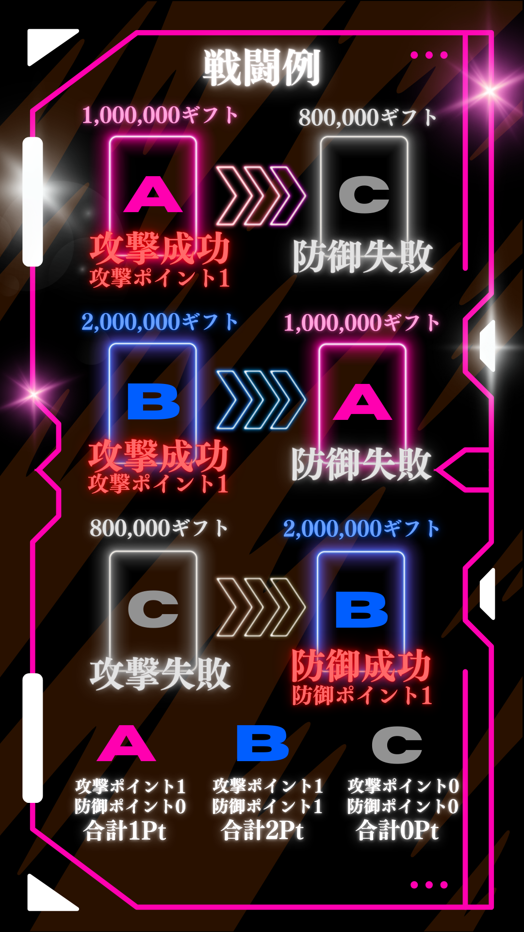 ルール⑤